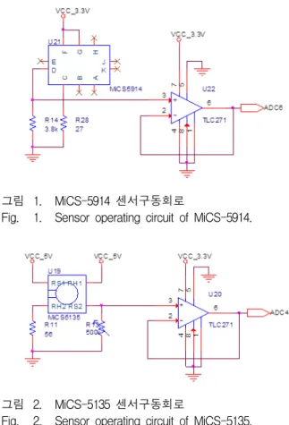 Fig. 1. Sensor  operating  circuit  of  MiCS-5914.