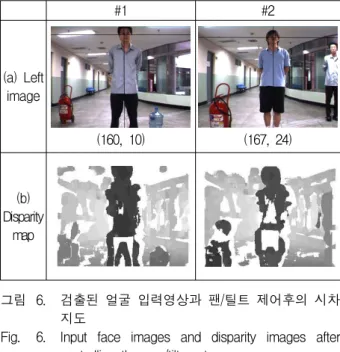 Fig. 4. Constructiont  of  the  2D  spatial-map.