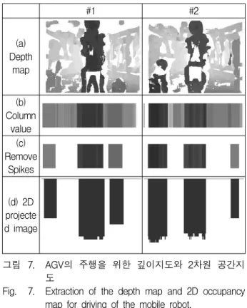 Table 1. Calculation  and  Measurement  for  width  between  left  and  right  of  detected  pedestrian.