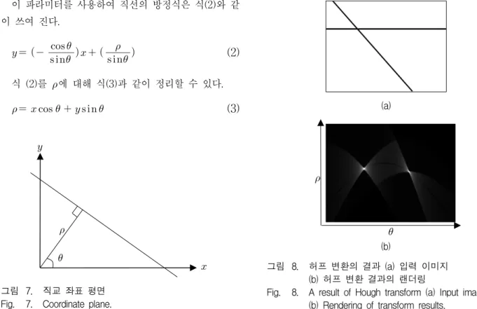 Fig. 7. Coordinate  plane.