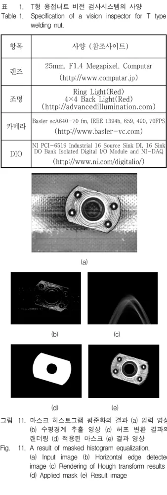 Table 1. Specification  of  a  vision  inspector  for  T  type  welding  nut.  (a)   (b)     (c) (d)                                  (e) 그림 11