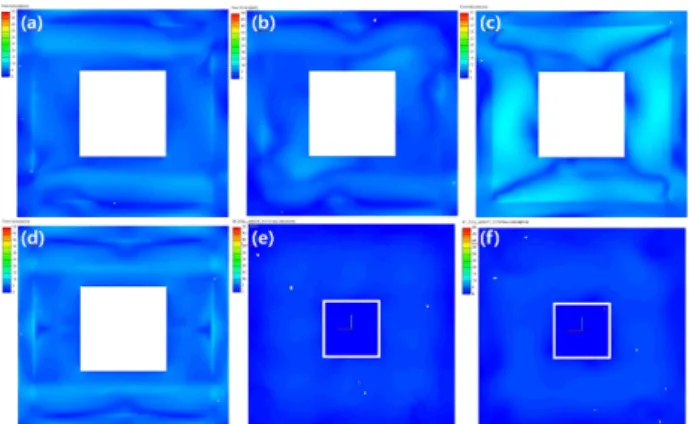Fig.  18.  Velocity  distribution  on  surface  of  CAT  1  for  each  case,  (a)  case  1,  (b)  case  2,  (c)  case  3,  (d)  case  4,  (e)  case  5,  (f)  case  6