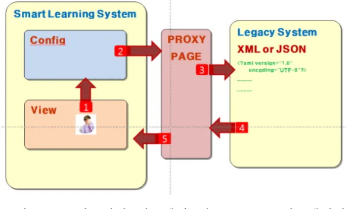 Fig. 3. Data  link  structure  in  the  system.