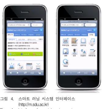 Fig. 4. Interface  of  smart  learning  system.