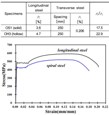 Fig. 3.  Test set-up