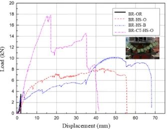 Fig. 11.  Load-Displacement curve of flexural tensile test Fig. 12.  Ultimate state of flexural tensile test