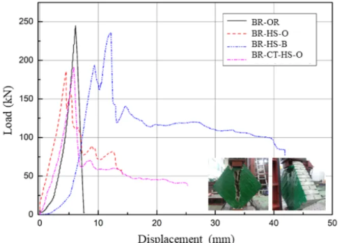 Fig. 14.  Load-Displacement curve of diagonal compression test Fig. 15.  Ultimate state of diagonal compression test