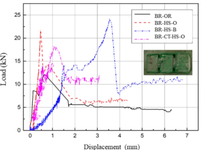 Fig. 19.  Failure mode of diagonal triplets test