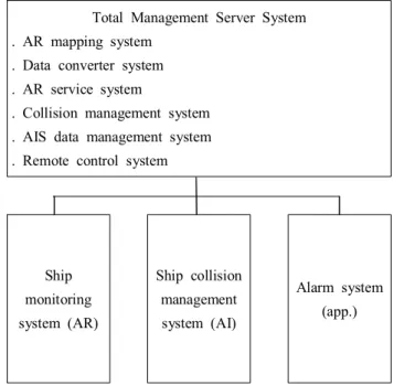 Fig.  1.  Total  Management  Server  System.