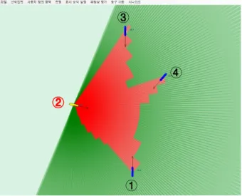 Fig.  13.  Collision  zone  from  the  point  of  view  of  No.  2  ship.