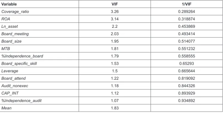 Table 3 shows a variance inflated index (VIF) for all variable used in this analysis.