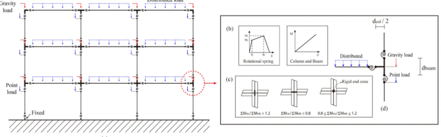 Fig. 2.  Analytical model of target structure