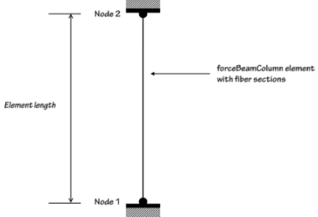 Fig. 5.  Analytical model for NSF model