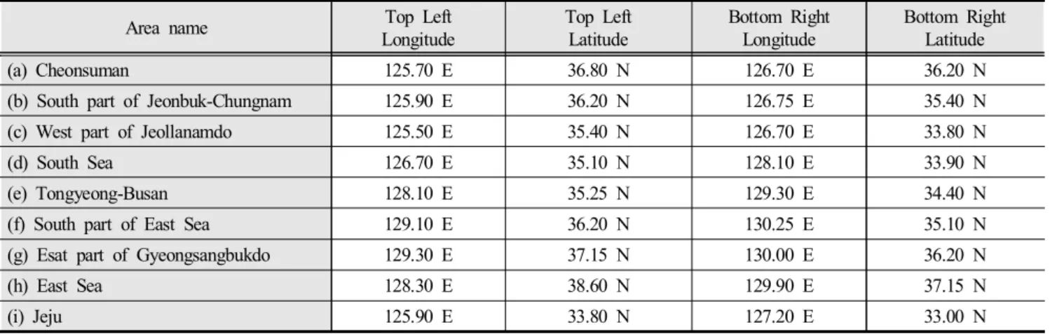 Table  2.  Locations  for  9  areas  used  for  SSTA  based  marine  heat  waves  detection