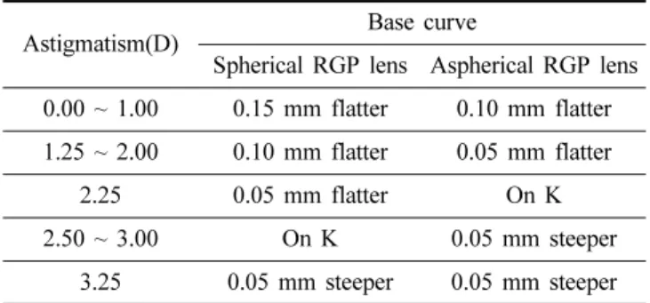 Fig. 2. The removal area for accurate analysis.