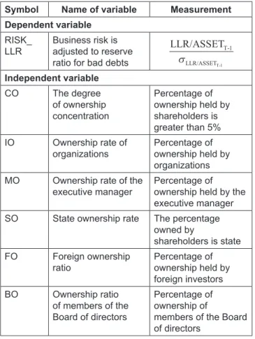 Table 1: Defining and measuring variables