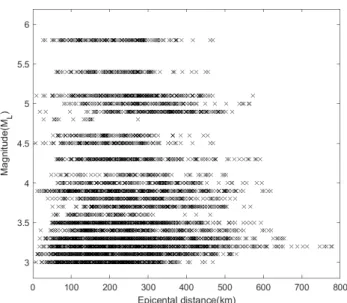 Fig. 4.  The entire time window and the noise window for the record  processing