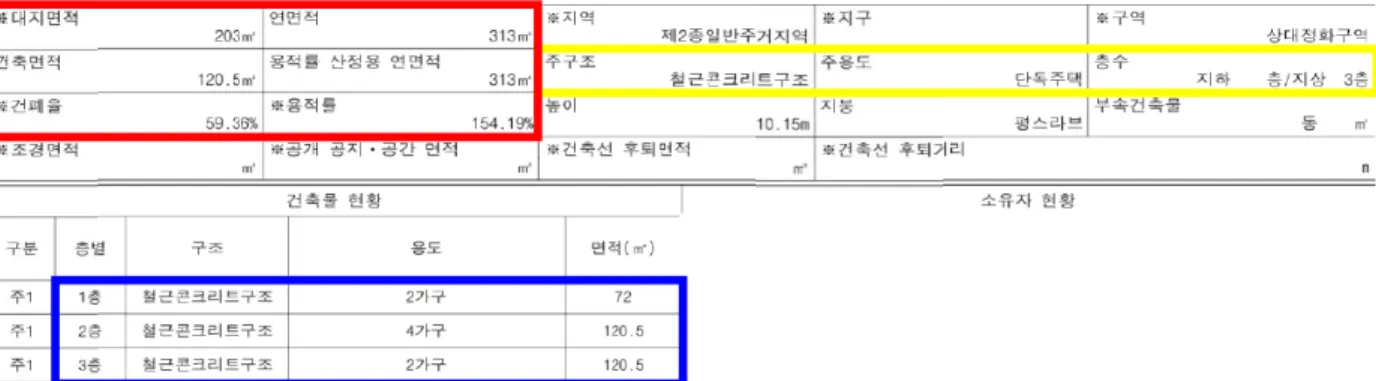 Fig. 1.  A partial sample of the building register