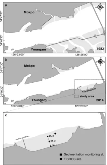 Fig.  2.  Monthly  variations  of  climatic  parameters  in  the  study  area  during  the  period  of  2005-2011