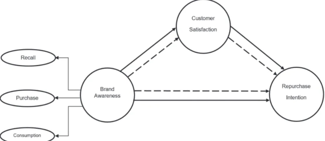 Figure 1: Conceptual Framework