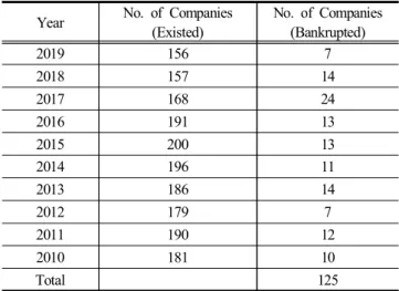 Table  3.  Type  of  Employment  (Ship  Management  Companies)