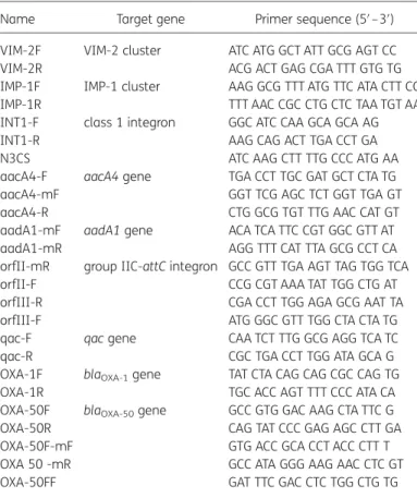 Table 1. Nucleotide sequences of oligonucleotides used for analysis of MBL genetic environments and bla OXA-50 alleles