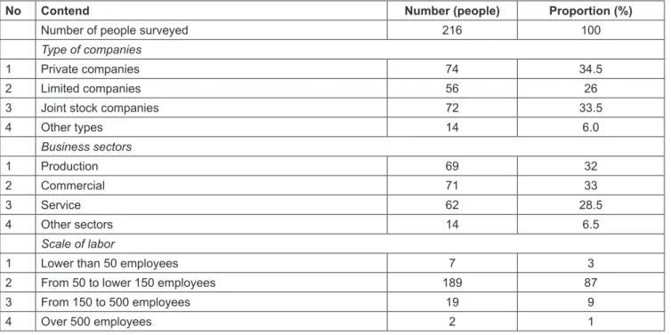 Table 1: Descriptive statistics of the sampling