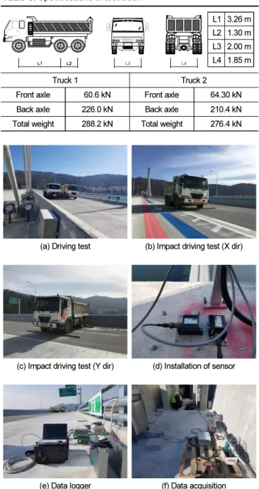 Fig. 2.  Vehicle impact free vibration test of 3 rd  Bosphorus Br. [11]
