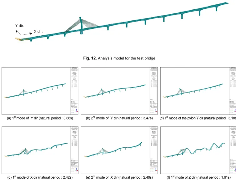 Fig. 12.  Analysis model for the test bridge