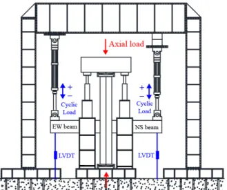 Fig. 3.  Test setup and specimen support condition