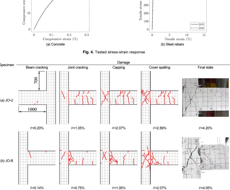 Fig. 5.  Damage progression