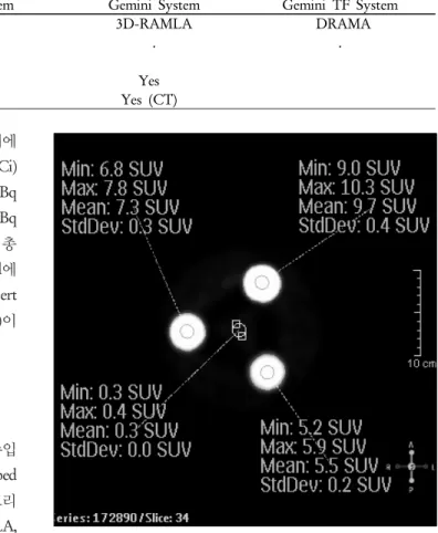 Table 1. The reconstruction parameters