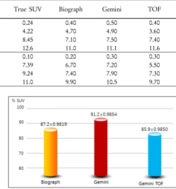 Fig. 6. We solved out each R-square to certify reliability that  results were transformed percentage