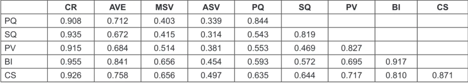 Figure 2: Model Tests