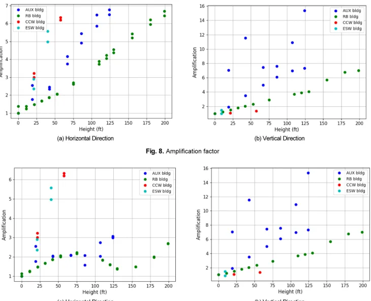Fig. 9.  High-frequency amplification factor