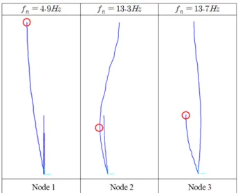 Fig. 4.  Target response spectrum and response spectra of syn- syn-thesized time histories