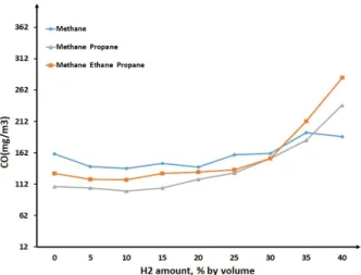 Fig.  9.  Methane-Propane  Flame  Photographs  by  No.  1 ~ 9.