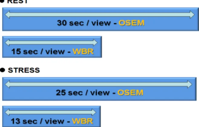 Fig. 1. Image acquisition and reconstruction were that rest  stage was each step per 30, 15 seconds and stress stage was  each step per 25, 13 seconds, OSEM-WBR methods were  applied