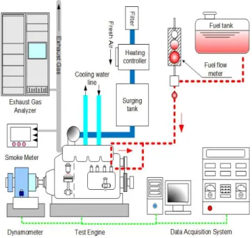 Fig.  1.  Schematic  diagram  of  experimental  apparatus.