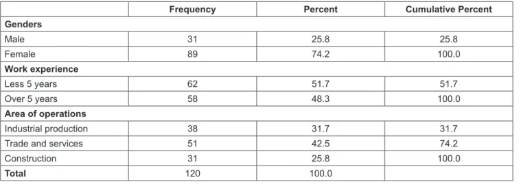 Table 2: Respondents by gender, work experience and area of operations