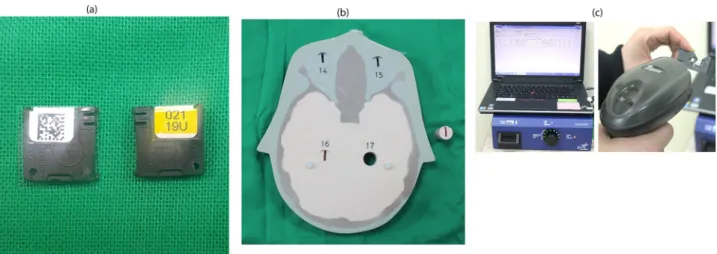 Fig 1. Experimental setting and facilitation for optically stimulated luminescence dosimeter (OSLD) measurements