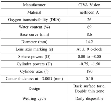 Table 2. The specification of tested toric soft contact lens provided by manufacturer