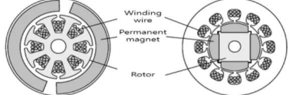 Fig.  1.  Comparison  of  DC  motor  and  BLDC  motor  structures.