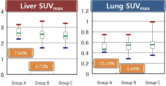 Fig. 4. The box illustrates interquartile distribution, the bottom and top of the box shows 25%, 75% and  the transverse axis in the box shows median value.