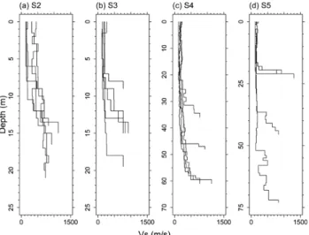 Fig. 5.  Examples of shear modulus reduction and damping curves used in the study