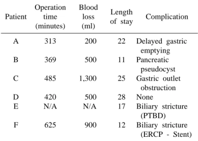Table 1. Characteristics of patients
