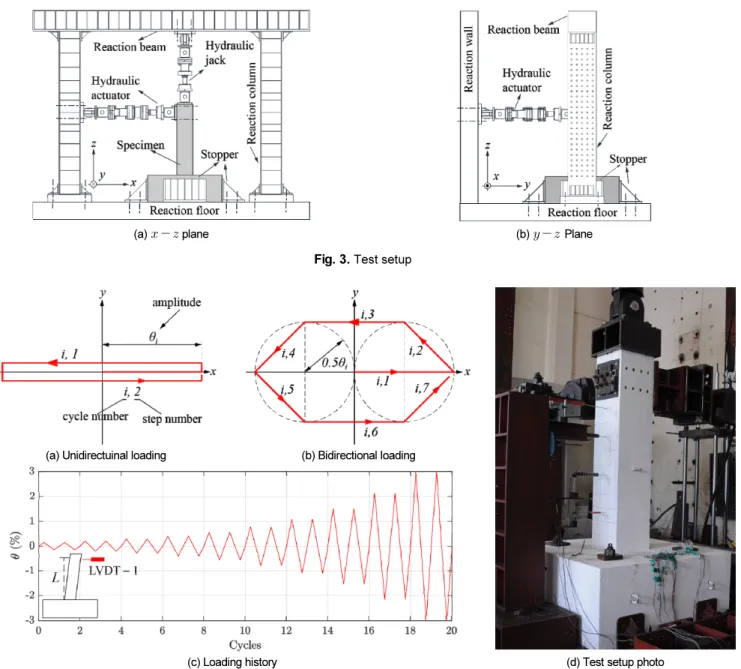 Fig. 3.  Test setup