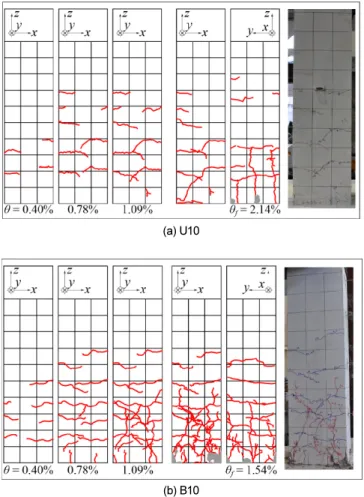 Fig. 5.  Damage progression in specimens according to drift ratios