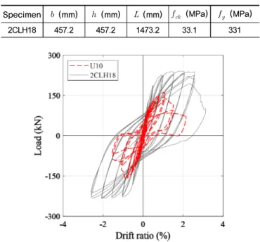 Fig. 8.  Comparison of cyclic curve