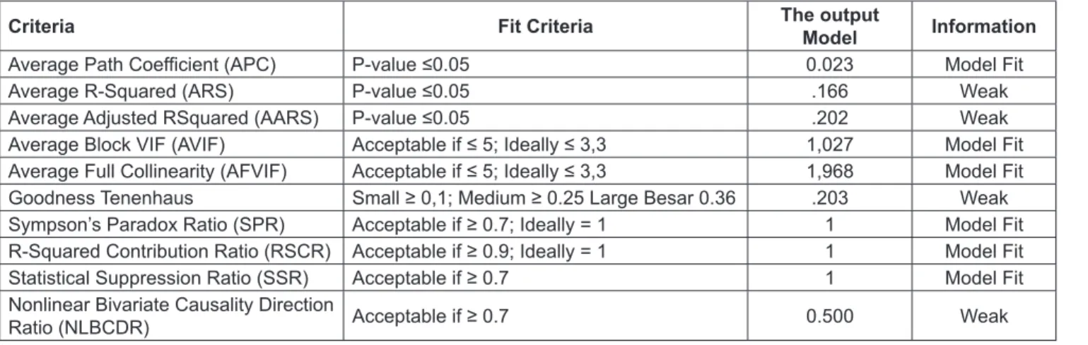 Table 1: Research Samples for the 2014-2017 Period